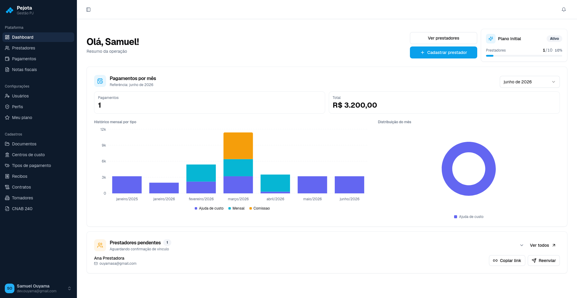 Tela de dashboard do Pejota com indicadores de gestão de PJs